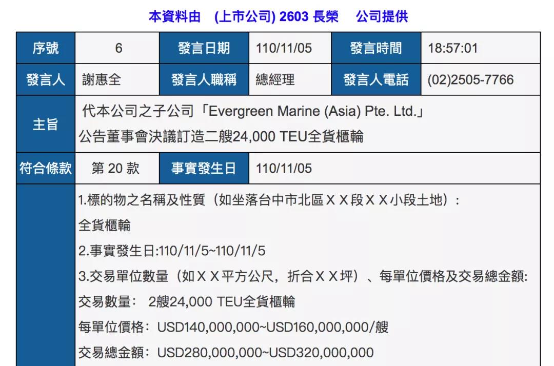 長榮海運超3億美元再訂55500個集裝箱,并調(diào)整2艘23000TEU大船訂單!